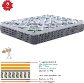ΣΤΡΩΜΑ Pocket Spring + Ανώστρωμα Μονής Όψης Roll Pack (5)   1τμχ