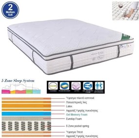 ΣΤΡΩΜΑ Pocket Spring 5-Zone Gel Memory Foam + Latex, Μονής Όψης (2)   1τμχ