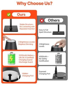 VEVOR Cordless Table Lamp 2-Pack 5200mAh Rechargeable Battery Desk Lamp Black