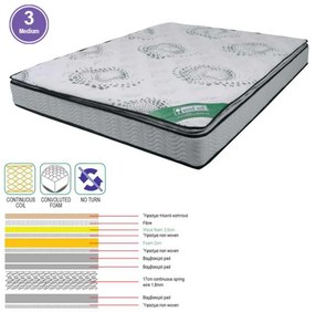 Στρώμα 90x200 Μονής Όψης Continuous Spring+ Ανώστρωμα Foam (24/22)cm