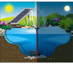 Ubbink Σετ Αντλίας Κήπου/Σιντριβανιού SolarMax 1000 με Ηλιακό Πάνελ - Μαύρο