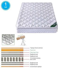 ΣΤΡΩΜΑ Bonnell Spring με Ανώστρωμα Foam Roll Pack Μονής Όψης (1)   1τμχ