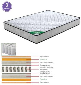 Στρώμα 110x200 Διπλής όψης Pocket Spring 20 cm