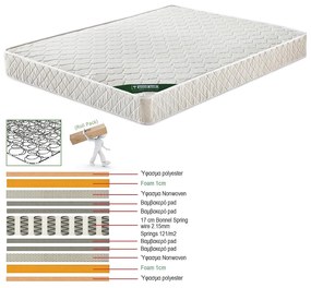 Στρώμα Με Ελατήρια Bonnell Διπλής Όψης Λευκό 110x200/19cm