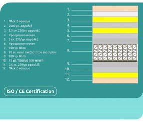ΣΤΡΩΜΑ HM329 ΜΕ ΕΠΙΣΤΡΩΜΑ 150X200 SPECIAL POCKET SPRING HOMEMARKT (ROLL PACKING)