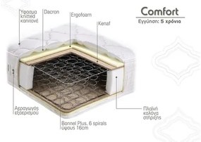 Linea Strom Στρώμα Ύπνου Ημίδιπλο Ορθοπεδικό Linea Strom COMFORT 130x200x25 (Πλάτος 121 - 130 cm) BEST-comfort-8847