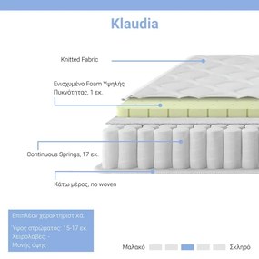 Στρώμα Klaudia pakoworld Continuous spring μονής όψης 17-18cm 90x200εκ