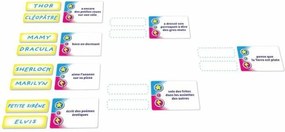 Επιτραπέζιο Παιχνίδι Asmodee Champions!