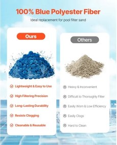 VEVOR Pool Filter Balls for Sand Filter Pump Swimming Pool 4 lbs Reusable Blue