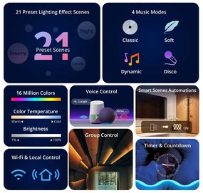 GloboStar® 80098 SONOFF L3-5M RGB Smart LED Strip Light WiFi 2.4GHz 90 SMD/5M 5050 5m Roll &amp; Power Adapter DC 5V Max 10W