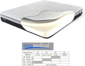 Στρώμα Visco Medical - 200x200cm