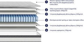 ΣΤΡΩΜΑ ΔΙΠΛΟ SILENTIUM HM749.05 POCKET SPRINGS--ΛΕΥΚΟ 150x200x30Υεκ.