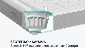 Στρώμα iSleep, Nest Hybrid, 82x190x25, Μέτρια