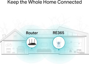 TP-LINK WiFi range extender RE365 με Passthrough, AC1200 1200Mbps, Ver. 3.0