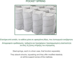 ΣΤΡΩΜΑ Ανώστρωμα Αφαιρούμενο Pocket Spring Διπλής Όψης (2)   1τμχ