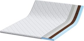 vidaXL Κουβέρτα Καρύδας Λευκό 140 x 200 cm Ζακάρ ύφασμα