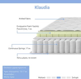 Στρώμα Klaudia pakoworld Continuous spring μονής όψης 17-18cm 160x200εκ