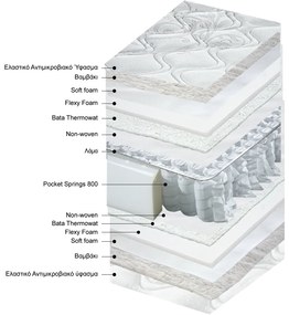 Στρώμα IMAGINE Technostrom Διπλό (135x190x26εκ)