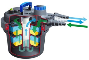Ubbink Φίλτρο Λίμνης BioPressure 6000 PlusSet 9 W 1355416
