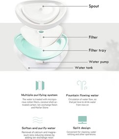 BRUNO smart ποτίστρα για κατοικίδια BRN-0150 αυτόματη, WiFi, 2.5L, λευκή