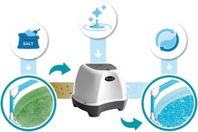 Σύστημα αλατισμού με χλωρίωση Intex