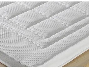 Imperial Strom Ανώστρωμα Μονό 90x200x9cm (Πλάτος Έως 90cm) Imperial Strom Clima BEST-500-68055