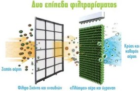 Ψηφιακό Air Cooler Telemax 7000m3/h PowerBreeze Pro χωρητικότητας 60lt