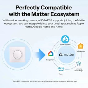 SONOFF smart επιτοίχιος διακόπτης ρολών Orb-RBS, WiFi, Matter, 1A, λευκός