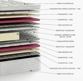 Στρώμα Basic Aloe Vera Extra - 80x160cm