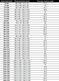 Orabella Stardust Easy Fix Clear Cromo Nano 190h - Παραλληλόγραμμη Καμπίνα - 80x110