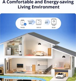 SONOFF smart διακόπτης MINI-D, WiFi, συμβατός με Matter, λευκός