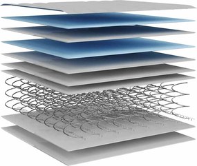 vidaXL Στρώμα με Bonnell Springs Medium 90 x 200 εκ.