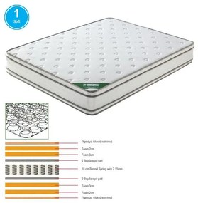 WOODWELL Ε2091,4ΣΤΡΩΜΑ Bonnell Spring Foam, Διπλής Όψης (1) 150x200x28cm Ε2091,4