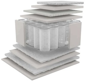 Ανατομικό στρώμα Emotion Plus (180X200)