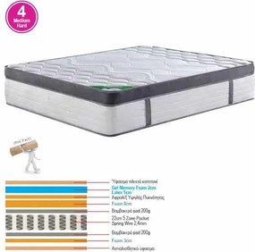 ΣΤΡΩΜΑ Pocket Spring 5-Zone Gel Memory Foam+Latex, Roll Pack(4)   1τμχ