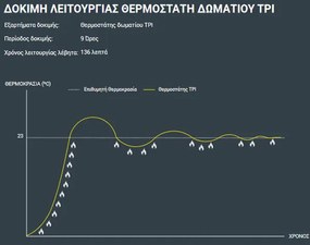 Θερμοστάτης χώρου GENERAL HT-250S-TPI BLACK τεχνητής νοημοσύνης με backlight φωτιζόμενη οθόνη