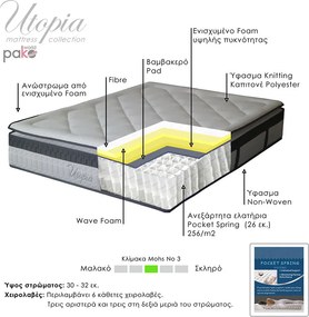 Στρώμα Utopia pakoworld pocket spring με ανώστρωμα 30-32cm 150x200εκ