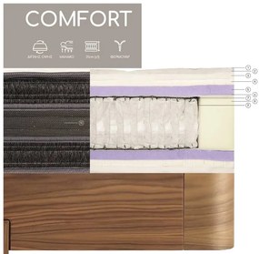 Στρώμα Comfort - 90X200