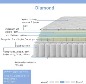 Στρώμα Diamond pakoworld pocket spring+gel memory foam 25-27cm 150x200εκ