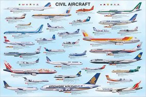 Αφίσα Civil Aircraft