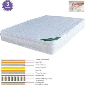ΣΤΡΩΜΑ Memory Foam με Pocket Spring (37,6 Kg) Μονής Όψης (3)   1τμχ