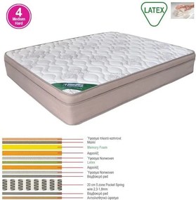 ΣΤΡΩΜΑ Memory Foam με Latex &amp; Pocket Spring 55 Kg, Μονής Όψης (4)   1τμχ