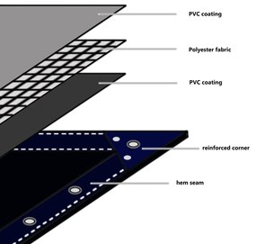 vidaXL Μουσαμάς Πράσινος 6 x 8 μ. 650 γρ./μ.²