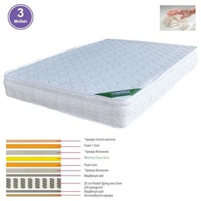 ΣΤΡΩΜΑ Memory Foam με Pocket Spring (37,6 Kg) Μονής Όψης (3) 150x200x28cm