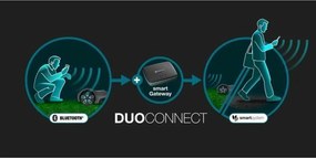 Ρομποτική χορτοκοπτική μηχανή Gardena Smart SILENO max 400 M² 800 m²