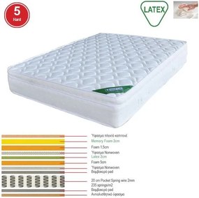 ΣΤΡΩΜΑ Memory Foam με Latex &amp; Pocket Spring 42,7 Kg , Μονής Όψης (5)   1τμχ