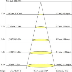 LED Σποτ Χωνευτό Toris 14W 3000K 40° Στεγανό IP65 Λευκό