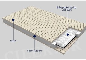 Βρεφικό στρώμα Μίνωας kids 0.80 Χ 1.80