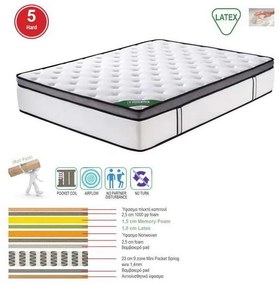 ΣΤΡΩΜΑ Mini 160x200/32cm Pocket+Memory Foam+Latex Μονής Όψης