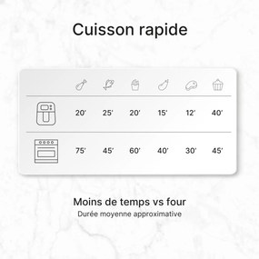 Φριτέζα με Αέρα UFESA SPARROW Μαύρο 1700 W 6 L